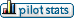 View user's profile
